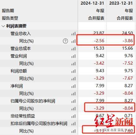 靠成都街頭串串火鍋店起家<strong></p>
<p>調味品
</strong>，這家調味品企業擬被上市公司收購:調味品
