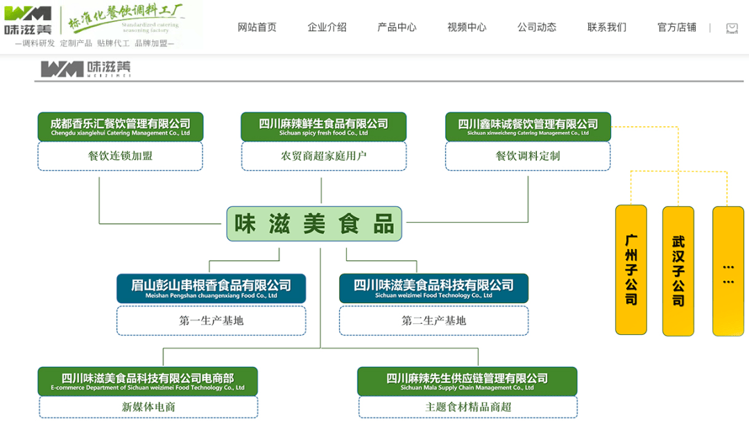 榨菜龍頭跨界并購<strong></p>
<p>調味品
</strong>，調味品行業格局生變！:調味品

