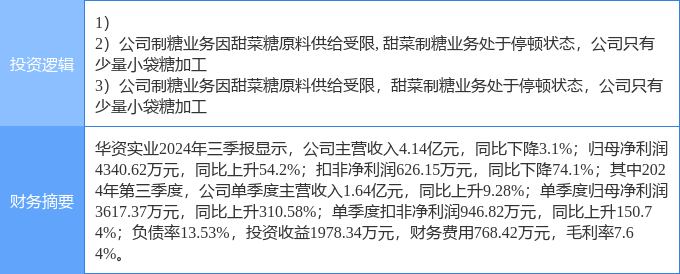2月27日華資實業漲停分析：食品<strong></p>
<p>調味品
</strong>，調味品，白糖概念熱股:調味品
